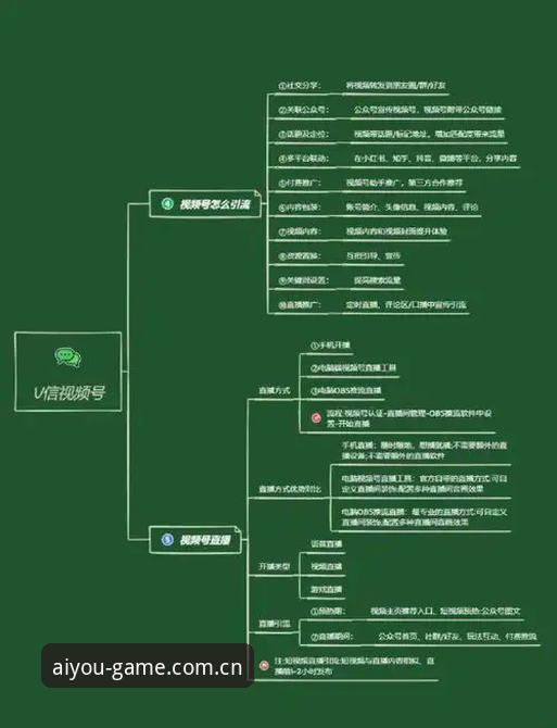 爱游戏平台账号注册完整指南：从入门到精通的操作流程